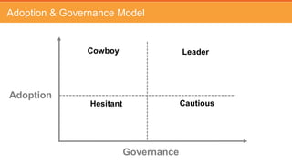 Forecast to Your Budget
• Set a Budget
• Tools to measure in real time
• Alert before you overspend
 