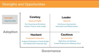 Track Spend & Allocate Costs
• Leverage Catalog
• Track Against Outcomes
• Give Visibility to Stakeholders
• Update Financial Processes
 