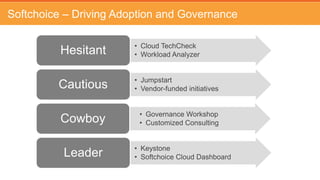 Optimize Cloud Environment
• Measure Performance
• Report on Usage
• SLA
• Right Size
• Automation
• Platform Services
 