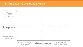 The Adoption –Governance Model
Realize
business
benefits sooner
Competitors take
market share
No accountability to
Cloud spend
Optimal control
over Cloud spendGovernance
Adoption
 