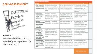 Exercise 1
Calculate the extend and
speed of your organization’s
cloud adoption.
SELF-ASSESSMENT
 