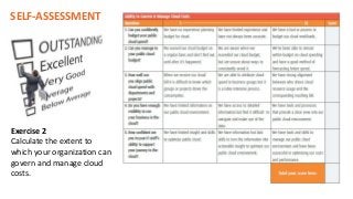 Exercise 2
Calculate the extent to
which your organization can
govern and manage cloud
costs.
SELF-ASSESSMENT
 