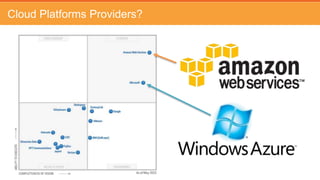 Cloud Platforms Providers?
 