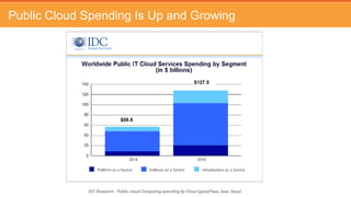 Public Cloud Spending Is Up and Growing
 