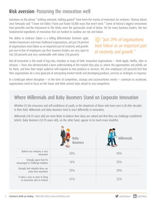 5 @softchoice SoftchoiceConnect with us today. 1.800.268.7638 | www.softchoice.com
Risk aversion: Poisoning the innovation well
Variations on the phrase “nothing ventured, nothing gained” have been the mantra of innovators for centuries. Thomas Edison
once famously said “I have not failed. I have just found 10,000 ways that won’t work.” Some of history’s biggest innovations
from penicillin and the microwave to The Slinky were the spectacular result of failure. Yet for many business leaders, the two
fundamental ingredients of innovation that are hardest to swallow are risk and failure.
The ability to embrace failure is a telling differentiator between agile,
modern businesses and more traditional organizations, yet just 29 percent
of organizations treat failure as an important part of creativity and growth.
Just one-in-five of employees say their business leaders are very open to
risk (20 percent) and very comfortable with failure (18 percent).
Not all innovation is the result of big risks, mistakes or leaps of faith. Innovative organizations — think Apple, Netflix, Uber or
Amazon — have also demonstrated a keen understanding of the market they play in, where the opportunities and pitfalls are
for them, and how their target audience will respond to new products or services. Yet, few employees (29 percent) feel that
their organizations do a very good job of anticipating market trends and developing products, services or strategies in response.
In a landscape where disruption — in the form of competitors, startups and socioeconomic events — continues to accelerate,
organizations need to focus on the future and think several steps ahead to stay competitive.
Believe my company is very
innovative
Strongly agree that I’m
encouraged to challenge tradition
Strongly feel valuable ideas can
come from anywhere
It takes a year or more to bring
an innovative idea to fruition
30% 40%
29% 39%
41% 32%
16% 30%
Where Millennials and Baby Boomers Stand on Corporate Innovation
Whether it’s the innocence and self-confidence of youth, or the skepticism of those who have seen it all after decades
in their field, Millennials and Baby Boomers tend to react differently to innovation.
Millennials (18-35 years old) are more likely to believe their ideas are valued and that they can challenge established
beliefs. Baby Boomers (52-70 years old), on the other hand, appear to be much more doubtful.
“Just 29% of organizations
treat failure as an important part
of creativity and growth.”
Baby
Boomers
Millennials
 