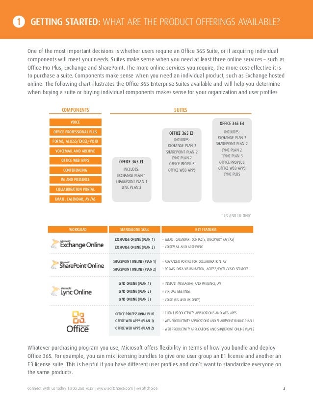 office 365 licensing guide
