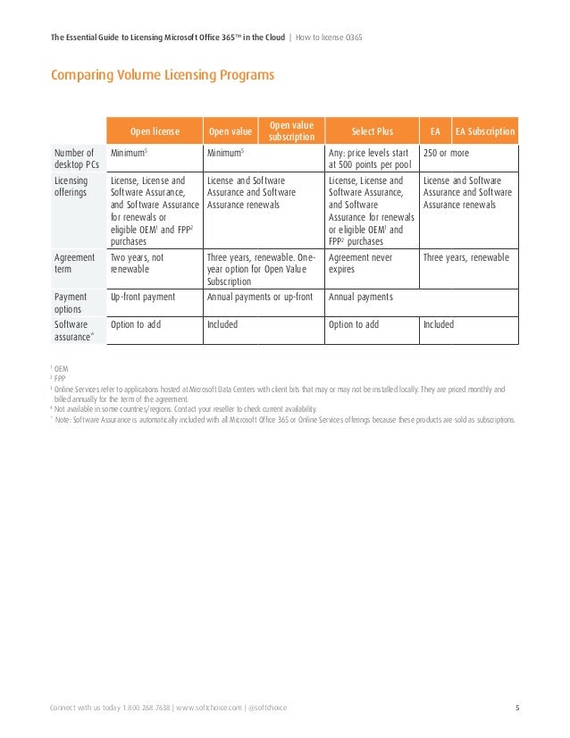 office 365 licensing guide
