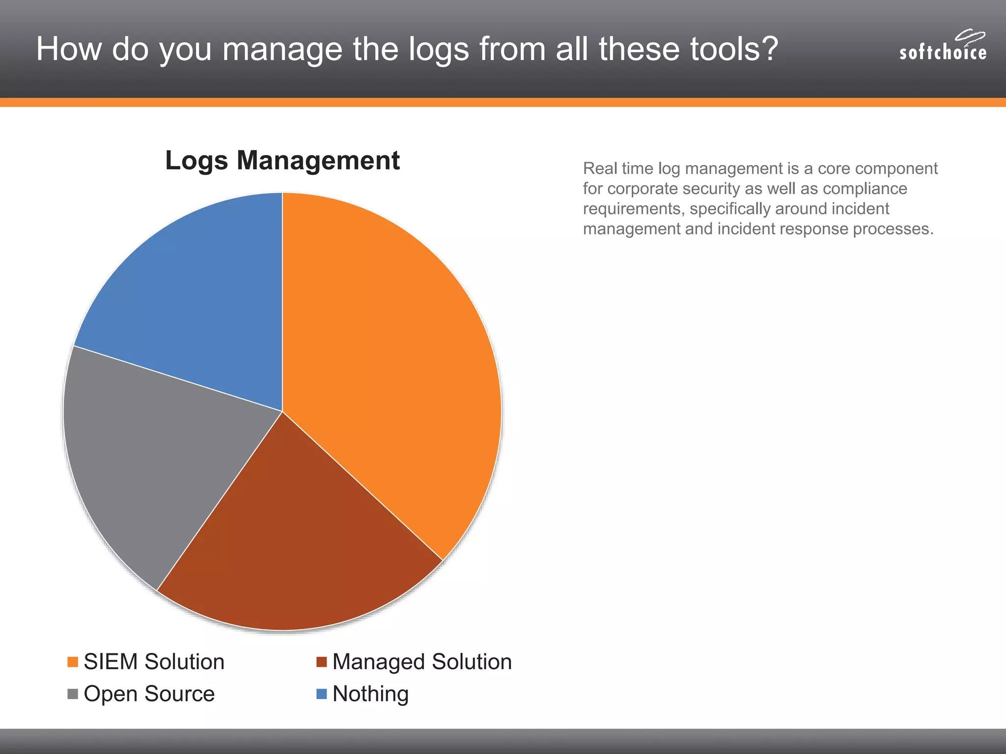 How do you manage the logs from all these tools?
Real time log management is a core component
for corporate security as well as compliance
requirements, specifically around incident
management and incident response processes.
Logs Management
SIEM Solution Managed Solution
Open Source Nothing
 