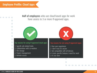4(STILL) CARELESS USERS IN THE CLOUD
Employee Profile: Cloud Apps
Half of employees who use cloud-based apps for work
have access to 3 or more IT-approved apps.
Top reasons for using IT-approved cloud apps:
1. Specific job-related tasks
2. Collaboration with co-workers
3. File storage
4. Project management
5. Remote access
Top reasons for not using IT-approved apps:
1. Poor user experience
2. I don’t trust it’s secure
3. Not compatible with all devices
4. It lacks specific features I need for work
5. It’s too slow
x
 