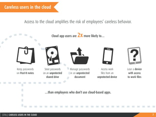 7(STILL) CARELESS USERS IN THE CLOUD
Access to the cloud amplifies the risk of employees’ careless behavior.
Cloud app users are 2xmore likely to…
…than employees who don’t use cloud-based apps.
Careless users in the cloud
Keep passwords
on Post-It notes
Store passwords
on an unprotected
shared drive
Manage passwords
in an unprotected
document
Access work
files from an
unprotected device
Lose a device
with access
to work files
 