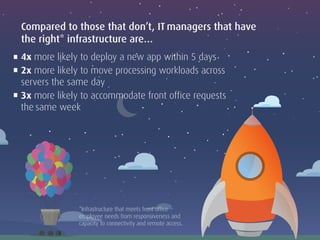 4x more likely to deploy a new app within 5 days
2x more likely to move processing workloads across
servers the same day
3...