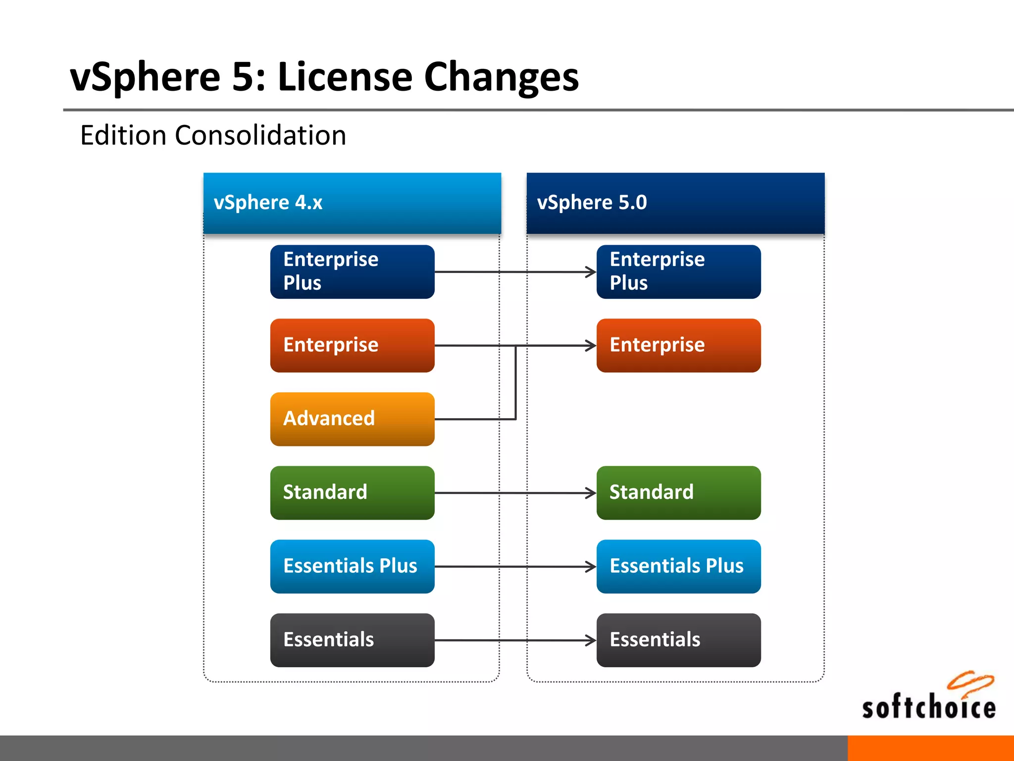 Traded on TSX Symbol: SO