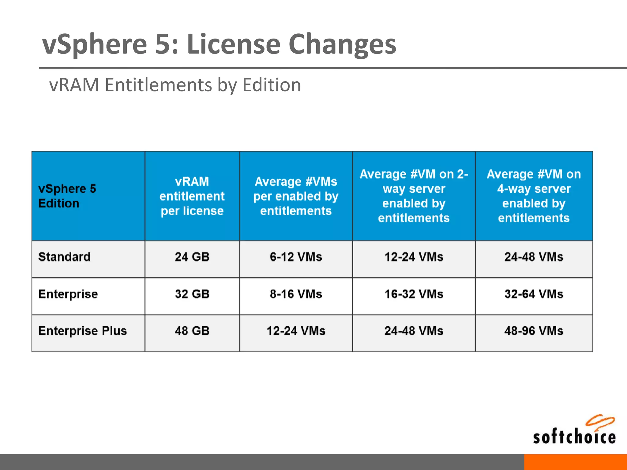 Top 4 VMware Reseller