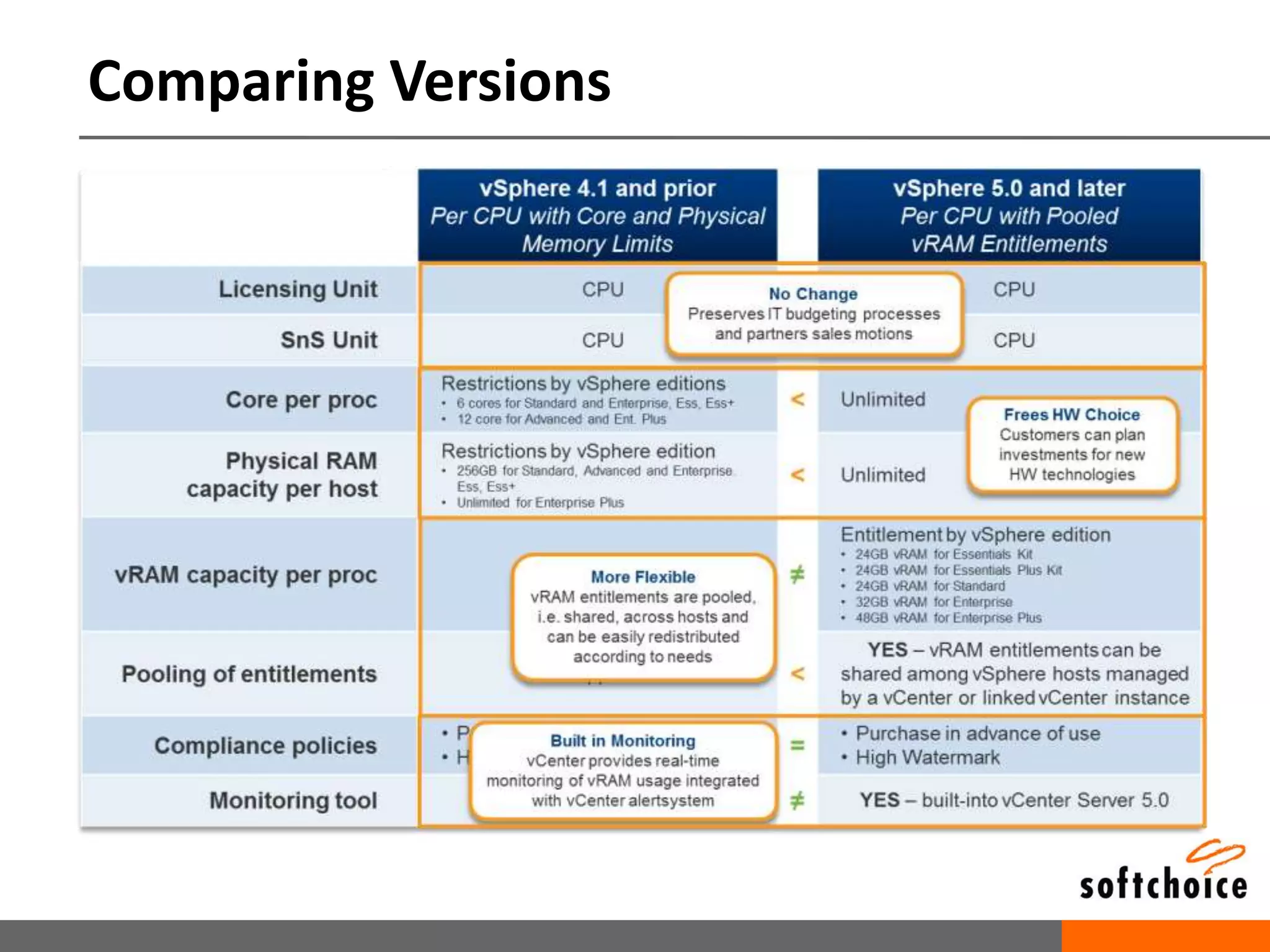 15,000 North American Customers*Total Imputed Revenue of US$1. 874 billion**Computer Dealer News Magazine