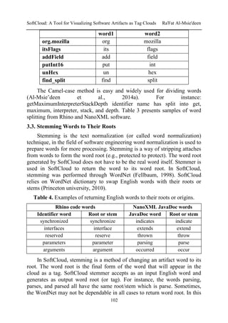SoftCloud: A Tool for Visualizing Software Artifacts as Tag Clouds Ra'Fat Al-Msie'deen
102
word1 word2
org.mozilla org mozilla
itsFlags its flags
addField add field
putInt16 put int
unHex un hex
find_split find split
The Camel-case method is easy and widely used for dividing words
(Al-Msie’deen et al., 2014a). For instance:
getMaximumInterpreterStackDepth identifier name has split into get,
maximum, interpreter, stack, and depth. Table 3 presents samples of word
splitting from Rhino and NanoXML software.
3.3. Stemming Words to Their Roots
Stemming is the text normalization (or called word normalization)
technique, in the field of software engineering word normalization is used to
prepare words for more processing. Stemming is a way of stripping attaches
from words to form the word root (e.g., protected to protect). The word root
generated by SoftCloud does not have to be the real word itself. Stemmer is
used in SoftCloud to return the word to its word root. In SoftCloud,
stemming was performed through WordNet (Fellbaum, 1998). SoftCloud
relies on WordNet dictionary to swap English words with their roots or
stems (Princeton university, 2010).
Table 4. Examples of returning English words to their roots or origins.
Rhino code words NanoXML JavaDoc words
Identifier word Root or stem JavaDoc word Root or stem
synchronized synchronize indicates indicate
interfaces interface extends extend
reserved reserve thrown throw
parameters parameter parsing parse
arguments argument occurred occur
In SoftCloud, stemming is a method of changing an artifact word to its
root. The word root is the final form of the word that will appear in the
cloud as a tag. SoftCloud stemmer accepts as an input English word and
generates as output word root (or tag). For instance, the words parsing,
parses, and parsed all have the same root/stem which is parse. Sometimes,
the WordNet may not be dependable in all cases to return word root. In this
 