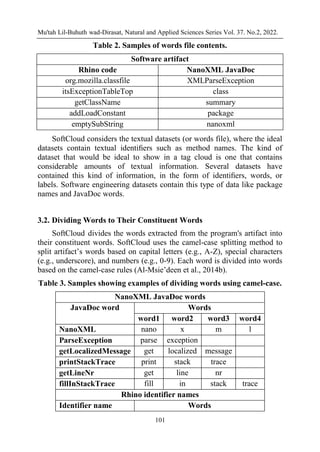 Mu'tah Lil-Buhuth wad-Dirasat, Natural and Applied Sciences Series Vol. 37. No.2, 2022.
101
Table 2. Samples of words file contents.
Software artifact
Rhino code NanoXML JavaDoc
org.mozilla.classfile XMLParseException
itsExceptionTableTop class
getClassName summary
addLoadConstant package
emptySubString nanoxml
SoftCloud considers the textual datasets (or words file), where the ideal
datasets contain textual identiﬁers such as method names. The kind of
dataset that would be ideal to show in a tag cloud is one that contains
considerable amounts of textual information. Several datasets have
contained this kind of information, in the form of identiﬁers, words, or
labels. Software engineering datasets contain this type of data like package
names and JavaDoc words.
3.2. Dividing Words to Their Constituent Words
SoftCloud divides the words extracted from the program's artifact into
their constituent words. SoftCloud uses the camel-case splitting method to
split artifact’s words based on capital letters (e.g., A-Z), special characters
(e.g., underscore), and numbers (e.g., 0-9). Each word is divided into words
based on the camel-case rules (Al-Msie’deen et al., 2014b).
Table 3. Samples showing examples of dividing words using camel-case.
NanoXML JavaDoc words
JavaDoc word Words
word1 word2 word3 word4
NanoXML nano x m l
ParseException parse exception
getLocalizedMessage get localized message
printStackTrace print stack trace
getLineNr get line nr
fillInStackTrace fill in stack trace
Rhino identifier names
Identifier name Words
 