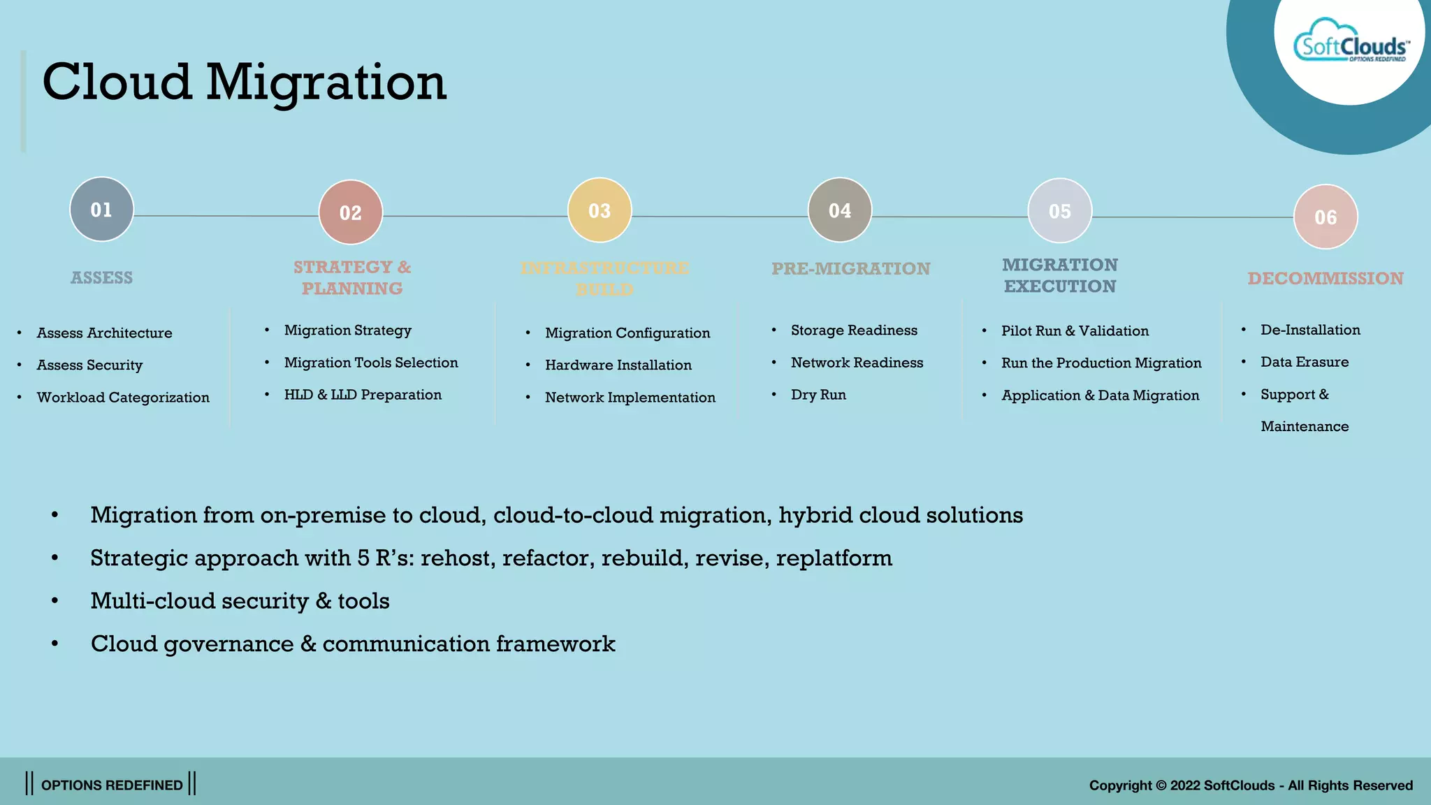 DevOps - What is | Advantages | Challenges | DevSecOps | Capabilities | PPT