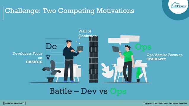 DevOps - What is | Advantages | Challenges | DevSecOps | Capabilities | PPT