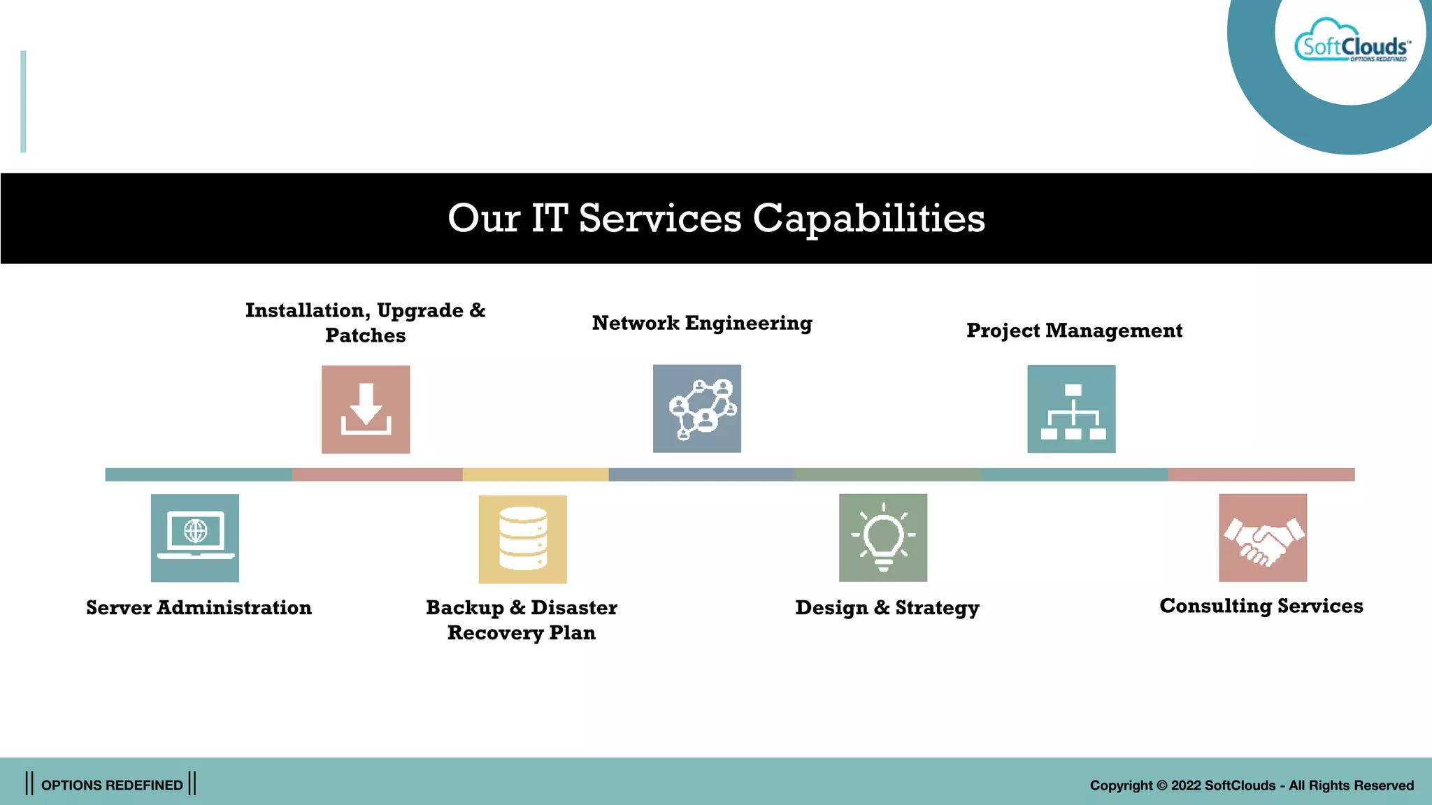 || OPTIONS REDEFINED || Copyright © 2022 SoftClouds - All Rights Reserved
Our IT Services Capabilities
Server Administration
Installation, Upgrade &
Patches
Backup & Disaster
Recovery Plan
Network Engineering
Design & Strategy
Project Management
Consulting Services
 