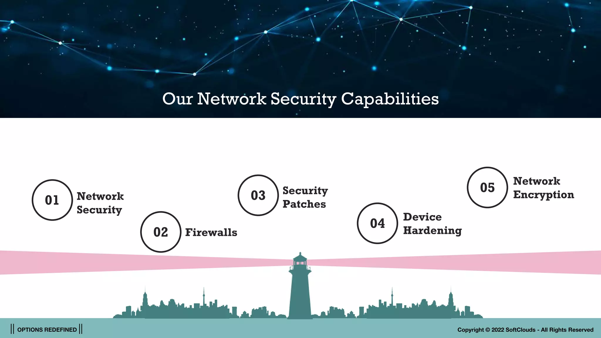 || OPTIONS REDEFINED || Copyright © 2022 SoftClouds - All Rights Reserved
Our Network Security Capabilities
Security
Patches
03
Firewalls
02
Device
Hardening
04
Network
Security
01
Network
Encryption
05
 