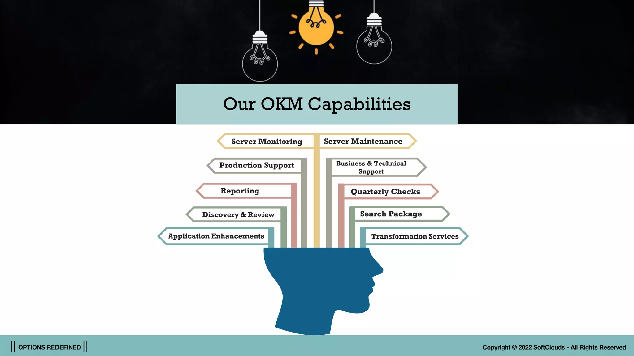|| OPTIONS REDEFINED || Copyright © 2022 SoftClouds - All Rights Reserved
Our OKM Capabilities
Server Maintenance
Application Enhancements
Quarterly Checks
Reporting
Production Support
Server Monitoring
Discovery & Review
Business & Technical
Support
Search Package
Transformation Services
 