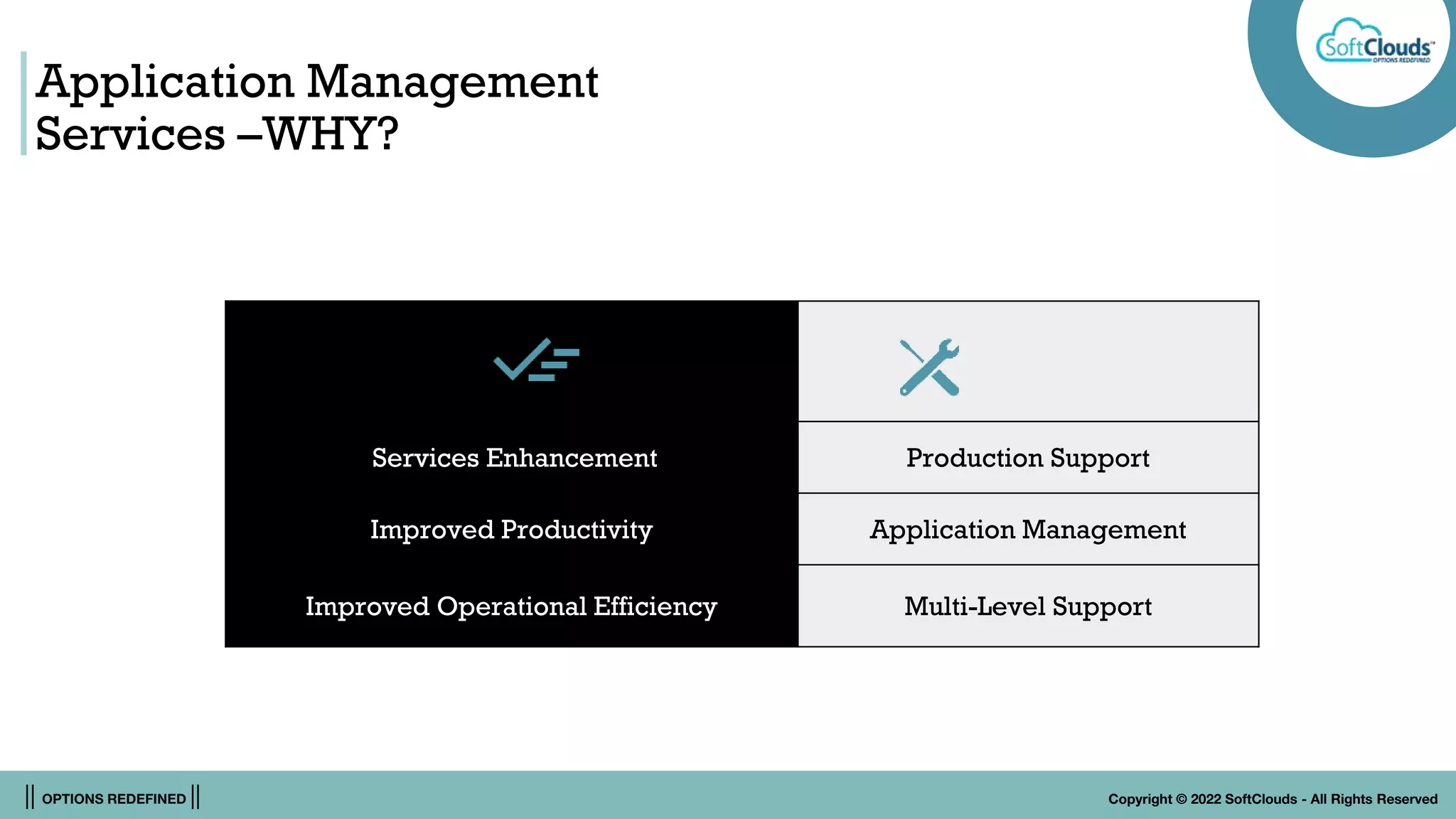 || OPTIONS REDEFINED || Copyright © 2022 SoftClouds - All Rights Reserved
Application Management
Services –WHY?
Services Enhancement Production Support
Improved Productivity Application Management
Improved Operational Efficiency Multi-Level Support
 