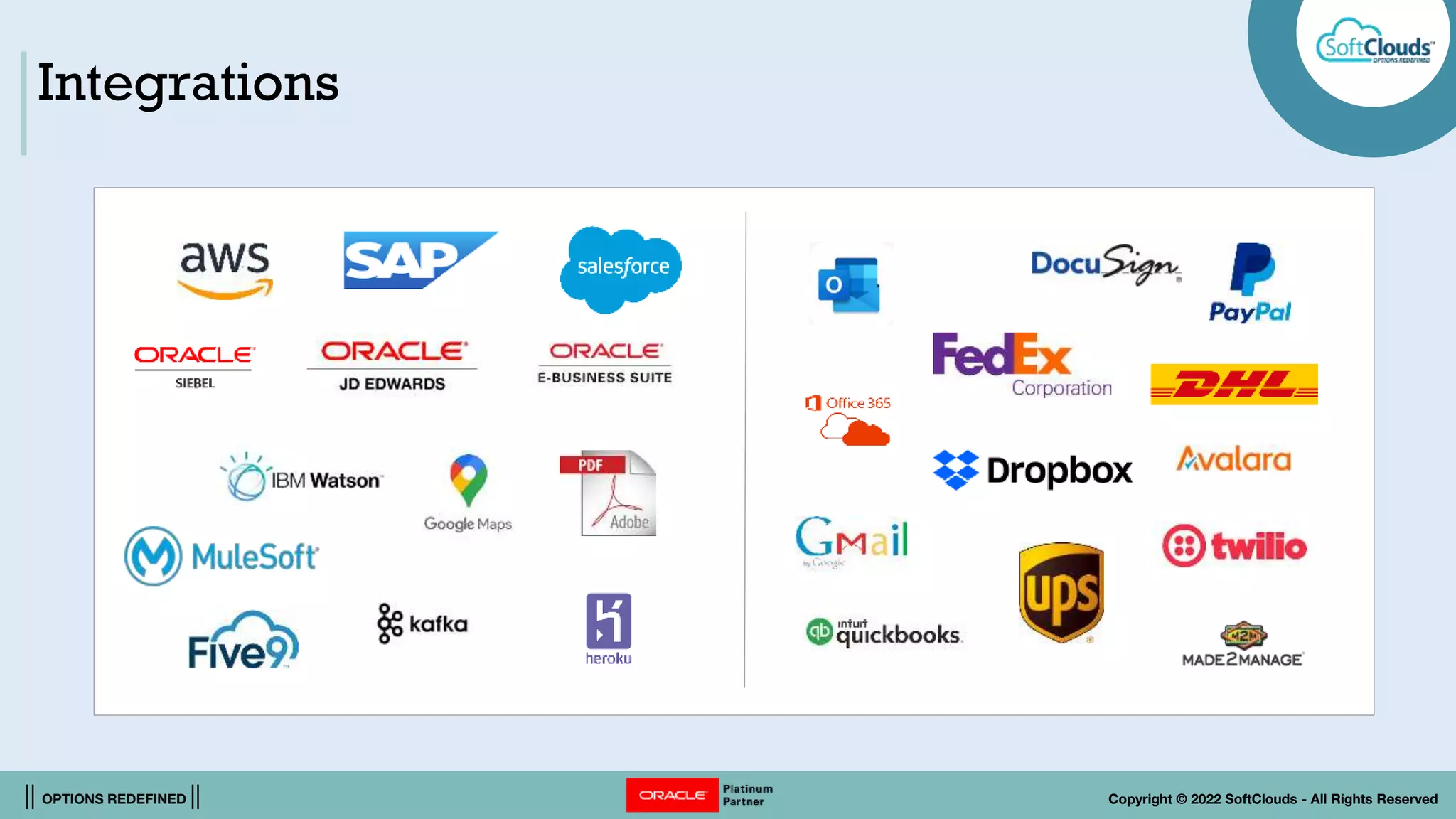 || OPTIONS REDEFINED || Copyright © 2022 SoftClouds - All Rights Reserved
Integrations
 