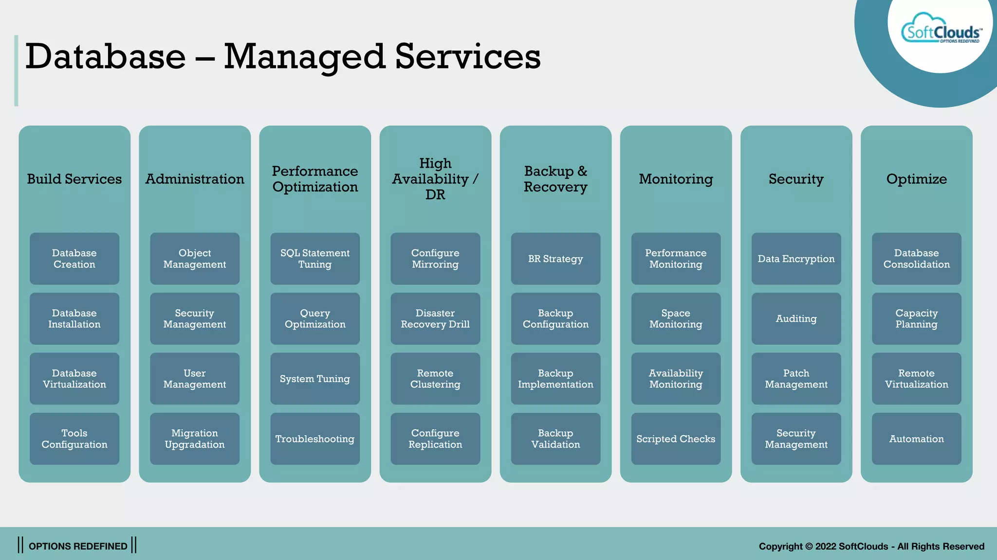 || OPTIONS REDEFINED || Copyright © 2022 SoftClouds - All Rights Reserved
Database – Managed Services
Build Services
Database
Creation
Database
Installation
Database
Virtualization
Tools
Configuration
Administration
Object
Management
Security
Management
User
Management
Migration
Upgradation
Performance
Optimization
SQL Statement
Tuning
Query
Optimization
System Tuning
Troubleshooting
High
Availability /
DR
Configure
Mirroring
Disaster
Recovery Drill
Remote
Clustering
Configure
Replication
Backup &
Recovery
BR Strategy
Backup
Configuration
Backup
Implementation
Backup
Validation
Monitoring
Performance
Monitoring
Space
Monitoring
Availability
Monitoring
Scripted Checks
Security
Data Encryption
Auditing
Patch
Management
Security
Management
Optimize
Database
Consolidation
Capacity
Planning
Remote
Virtualization
Automation
 