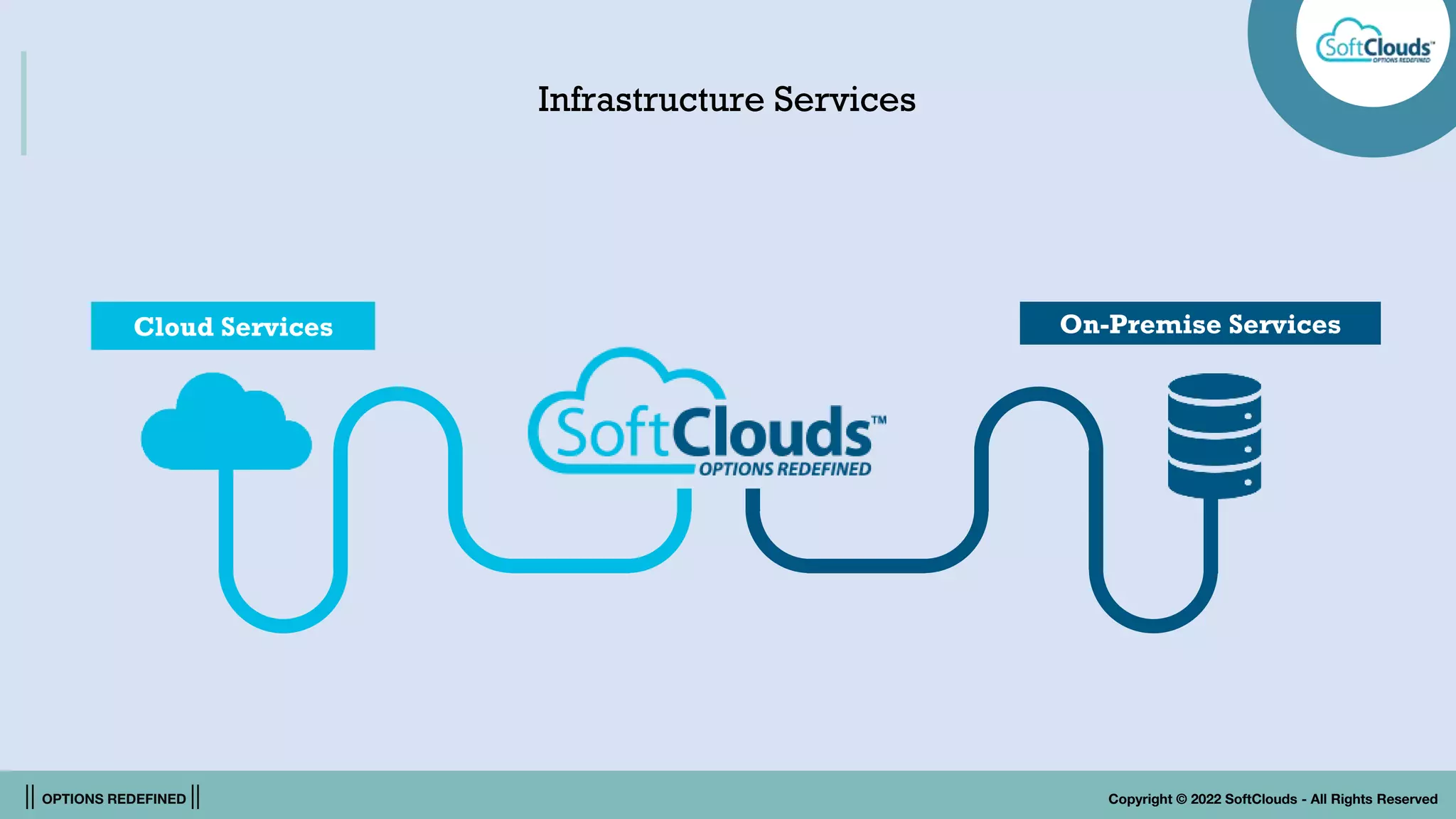 || OPTIONS REDEFINED || Copyright © 2022 SoftClouds - All Rights Reserved
Infrastructure Services
Cloud Services On-Premise Services
 