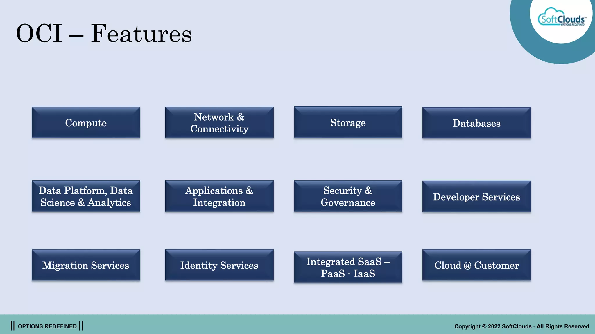 || OPTIONS REDEFINED || Copyright © 2022 SoftClouds - All Rights Reserved
OCI – Features
Compute Storage
Data Platform, Data
Science & Analytics
Security &
Governance
Applications &
Integration
Network &
Connectivity
Databases
Developer Services
Migration Services Identity Services Integrated SaaS –
PaaS - IaaS
Cloud @ Customer
 