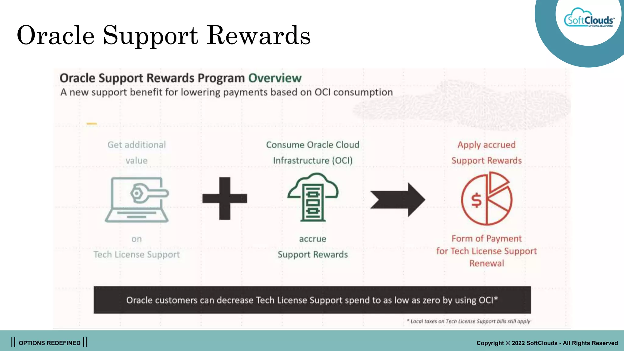 || OPTIONS REDEFINED || Copyright © 2022 SoftClouds - All Rights Reserved
Oracle Support Rewards
 