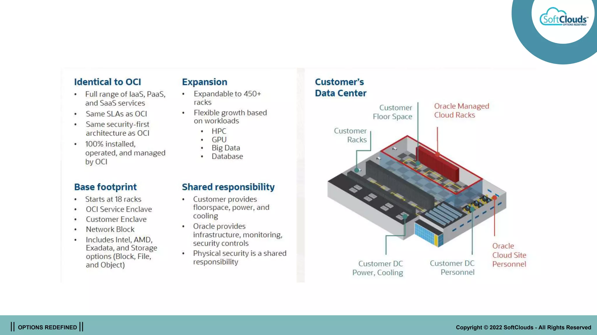 || OPTIONS REDEFINED || Copyright © 2022 SoftClouds - All Rights Reserved
OCI Cloud @ Customer
 