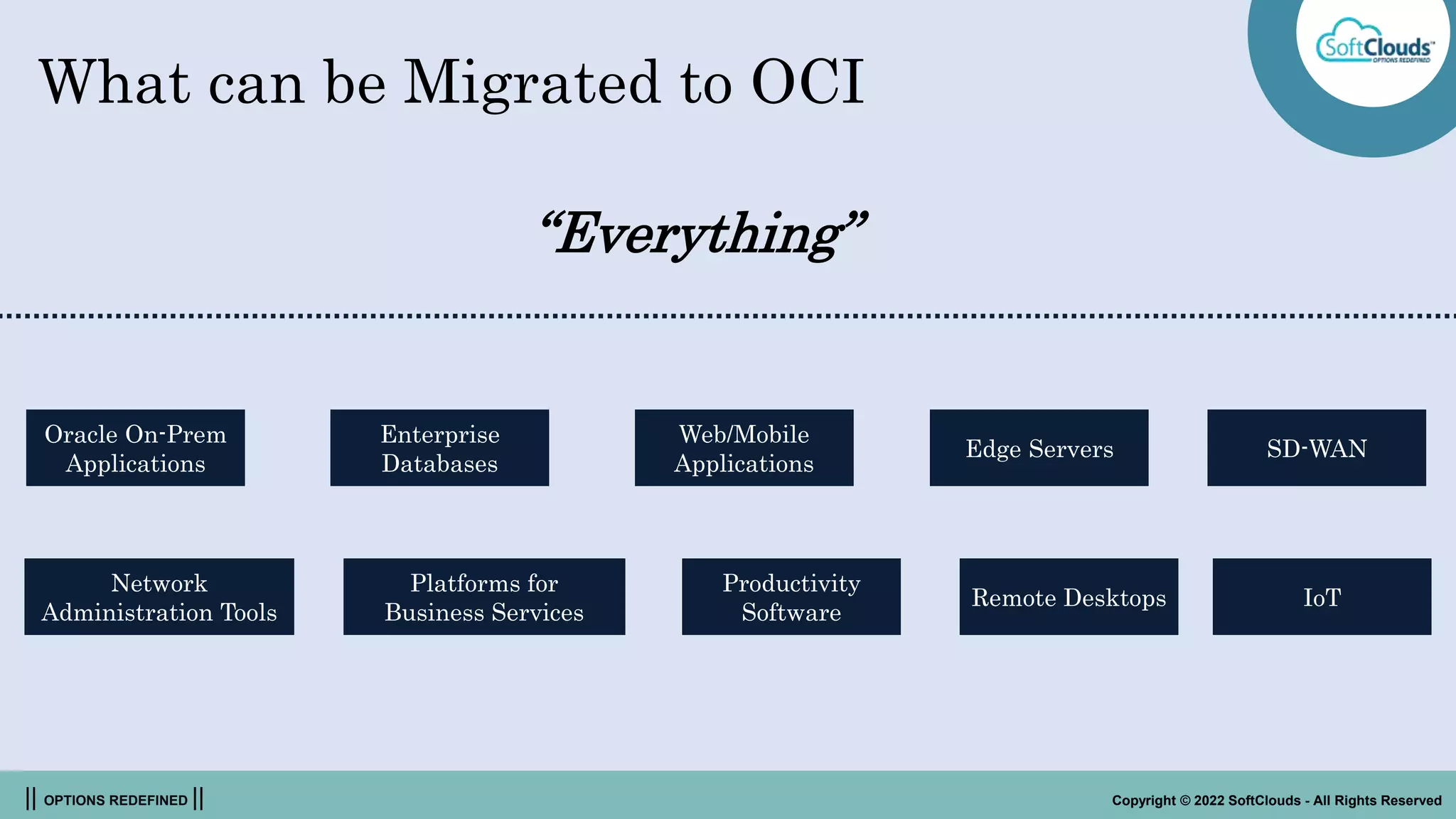|| OPTIONS REDEFINED || Copyright © 2022 SoftClouds - All Rights Reserved
What can be Migrated to OCI
“Everything”
Oracle On-Prem
Applications
Enterprise
Databases
Web/Mobile
Applications
Edge Servers
Network
Administration Tools
Platforms for
Business Services
Productivity
Software
Remote Desktops
SD-WAN
IoT
 