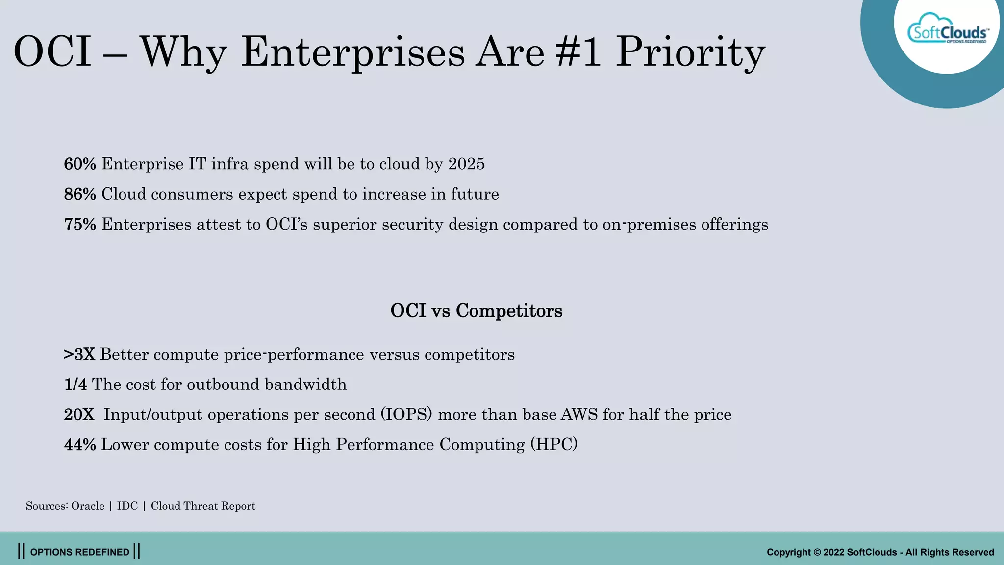 || OPTIONS REDEFINED || Copyright © 2022 SoftClouds - All Rights Reserved
OCI – Why Enterprises Are #1 Priority
60% Enterprise IT infra spend will be to cloud by 2025
86% Cloud consumers expect spend to increase in future
75% Enterprises attest to OCI’s superior security design compared to on-premises offerings
>3X Better compute price-performance versus competitors
1/4 The cost for outbound bandwidth
20X Input/output operations per second (IOPS) more than base AWS for half the price
44% Lower compute costs for High Performance Computing (HPC)
OCI vs Competitors
Sources: Oracle | IDC | Cloud Threat Report
 