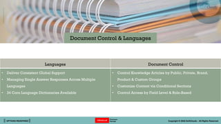 || OPTIONS REDEFINED || Copyright © 2022 SoftClouds - All Rights Reserved
Languages Document Control
• Deliver Consistent Global Support
• Managing Single Answer Responses Across Multiple
Languages
• 34 Core Language Dictionaries Available
• Control Knowledge Articles by Public, Private, Brand,
Product & Custom Groups
• Customize Content via Conditional Sections
• Control Access by Field Level & Role-Based
Document Control & Languages
 