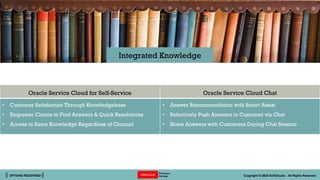 || OPTIONS REDEFINED || Copyright © 2022 SoftClouds - All Rights Reserved
Oracle Service Cloud for Self-Service Oracle Service Cloud Chat
• Customer Satisfaction Through Knowledgebase
• Empower Clients to Find Answers & Quick Resolutions
• Access to Same Knowledge Regardless of Channel
• Answer Recommendation with Smart Assist
• Selectively Push Answers to Customer via Chat
• Share Answers with Customers During Chat Session
Integrated Knowledge
 