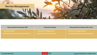 || OPTIONS REDEFINED || Copyright © 2022 SoftClouds - All Rights Reserved
Capturing Service Request (SR) Organize & Assign Manage Service Request Life Cycle
• Capture New SR
• SRs via Email & Digital Customer Service
• Prioritize & Categorize SR
• Select Correct Threads Entry
• SR Moves Through Statuses
• Customize SR Based on Requirements
Service Management
 