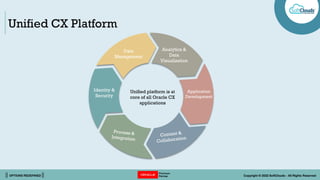|| OPTIONS REDEFINED || Copyright © 2022 SoftClouds - All Rights Reserved
Unified CX Platform
Data
Management
Analytics &
Data
Visualization
Application
Development
Identity &
Security
Unified platform is at
core of all Oracle CX
applications
 