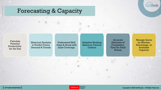|| OPTIONS REDEFINED || Copyright © 2022 SoftClouds - All Rights Reserved
Forecasting & Capacity
Calculate
Potential
Productivity
for the Day
Historical Analysis
to Predict Future
Demand & Trends
Understand Skill
Gaps & Areas with
Least Coverage
Adaptive Booking
Based on Various
Criteria
Accurate
Estimates of
Completion
Time for Field
Events
Manage Quota
by Minutes,
Percentage, or
Available
Capacity
 