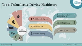 || OPTIONS REDEFINED || Copyright © 2021 SoftClouds - All Rights Reserved
Top 6 Technologies Driving Healthcare
1
6
5
4
3
2
Healthcare
Technologies
Artificial Intelligence
Nanomedicine
Extended Reality
Internet of Medical
Things (IoMT)
Genome Sequencing
3D Bioprinting
1
2
3
4
5
6
 