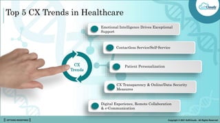 || OPTIONS REDEFINED || Copyright © 2021 SoftClouds - All Rights Reserved
Top 5 CX Trends in Healthcare
CX
Trends
Emotional Intelligence Drives Exceptional
Support
Digital Experience, Remote Collaboration
& e-Communication
Patient Personalization
Contactless Service/Self-Service
CX Transparency & Online/Data Security
Measures
 