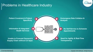 || OPTIONS REDEFINED || Copyright © 2021 SoftClouds - All Rights Reserved
Problems in Healthcare Industry
 