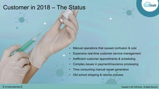 || OPTIONS REDEFINED || Copyright © 2021 SoftClouds - All Rights Reserved
• Manual operations that caused confusion & cost
• Expensive real-time customer service management
• Inefficient customer appointments & scheduling
• Complex issues in payment/insurance processing
• Time consuming manual report generation
• Old school shipping & returns process
Customer in 2018 – The Status
 