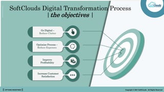 || OPTIONS REDEFINED || Copyright © 2021 SoftClouds - All Rights Reserved
Go Digital –
Reduce Clutter
Optimize Process –
Reduce Expenses
Improve
Profitability
Increase Customer
Satisfaction
SoftClouds Digital Transformation Process
|the objectives |
 