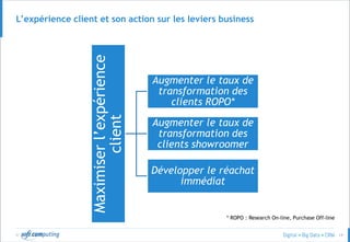 © 14
L’expérience client et son action sur les leviers business
Maximiserl’expérience
client
Augmenter le taux de
transformation des
clients ROPO*
Augmenter le taux de
transformation des
clients showroomer
Développer le réachat
immédiat
* ROPO : Research On-line, Purchase Off-line
 