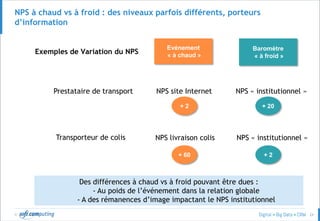 © 24
NPS à chaud vs à froid : des niveaux parfois différents, porteurs
d’information
Evénement
« à chaud »
Baromètre
« à froid »
Exemples de Variation du NPS
Prestataire de transport NPS site Internet NPS « institutionnel »
Transporteur de colis NPS livraison colis NPS « institutionnel »
+ 2
+ 60
+ 20
+ 2
Des différences à chaud vs à froid pouvant être dues :
- Au poids de l’événement dans la relation globale
- A des rémanences d’image impactant le NPS institutionnel
 