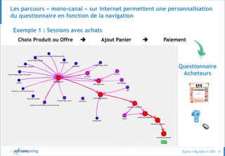 © 28
Les parcours « mono-canal » sur Internet permettent une personnalisation
du questionnaire en fonction de la navigation
Exemple 1 : Sessions avec achats
Choix Produit ou Offre  Ajout Panier  Paiement
Questionnaire
Acheteurs
 