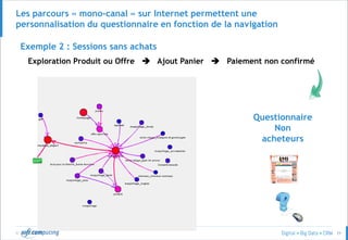 © 29
Les parcours « mono-canal » sur Internet permettent une
personnalisation du questionnaire en fonction de la navigation
Exemple 2 : Sessions sans achats
Exploration Produit ou Offre  Ajout Panier  Paiement non confirmé
Questionnaire
Non
acheteurs
 