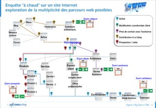 © 32
Enquête "à chaud" sur un site internet
exploration de la multiplicité des parcours web possibles
Homepage
Actus
Blog
Réseaux
sociaux
Espace
client
Offres
préférentielles
Gestion
compte client
Commandes
News
Partenaires
Produit 1
Forum
Assistance
Service
Assistance
Paiement
Services
Service 1
Service 2
Produits
FAQ's
Panier
Coordonnées /
Mode livraison
Achat
Modification coordonnées client
Prise de contact avec l'assistance
Invitations
évènements
Contribution à un blog
Prospection / visite
Produit 2
Produit 3
Zoom acheteurs
Zoom prospects
Zoom assistance
Zoom visiteurs
Zoom clients
 