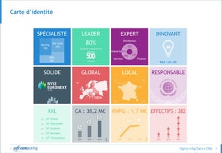 © 4
Carte d’identité
 